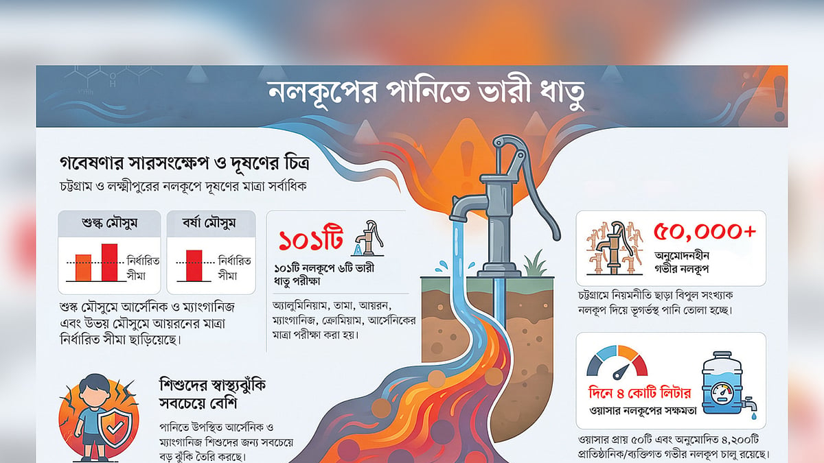 নলকূপে ঘোলা ও লবণাক্ত পানি: পানীয় জলের সংকটে গ্রামবাসীর দীর্ঘশ্বাস